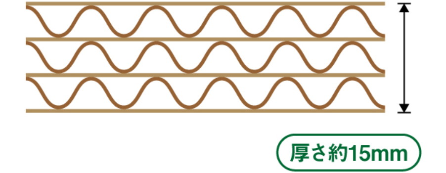 複々両面段ボール（AAA段）