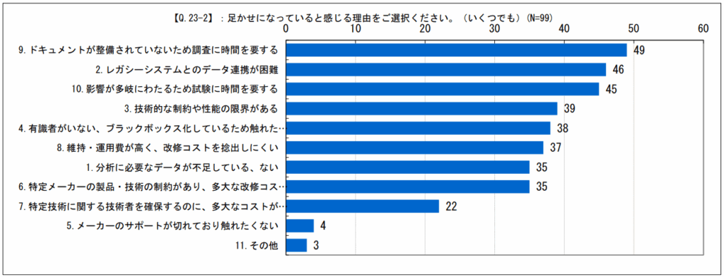 物流業界のDX化の遅れ