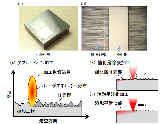 レーザー研磨とは？