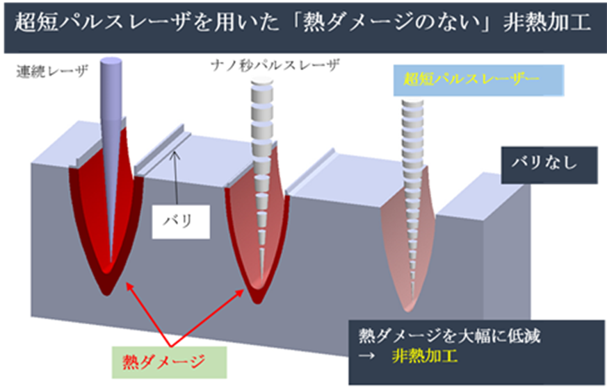 レーザー研磨課題