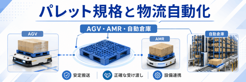 パレットにおける物流自動化ソリューションの紹介。AGV・AMR・自動倉庫との連携