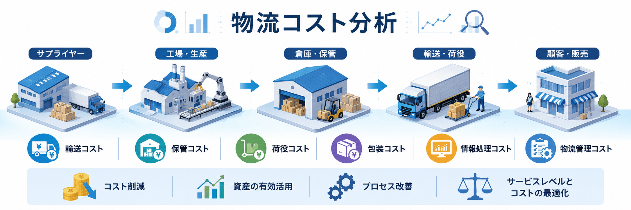 物流コストとは？財務会計では見えにくい物流費の把握方法とABCを解説
