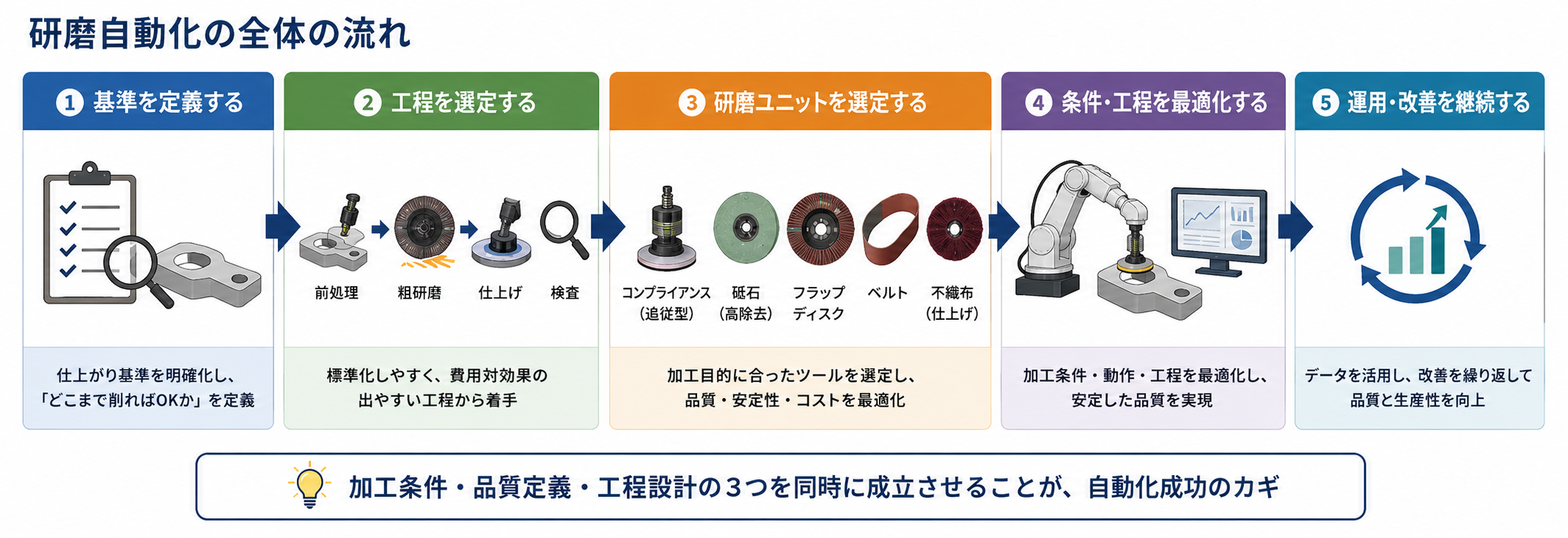 造船における研磨作業の自動化を成功させるポイントとは？
