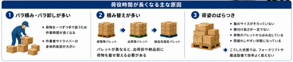 荷役時間が長い現場には原因がある