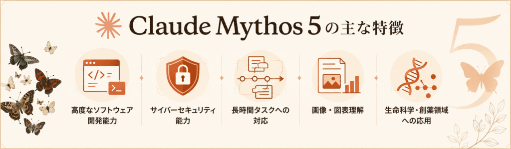 Claude Mythos 5の主な特徴