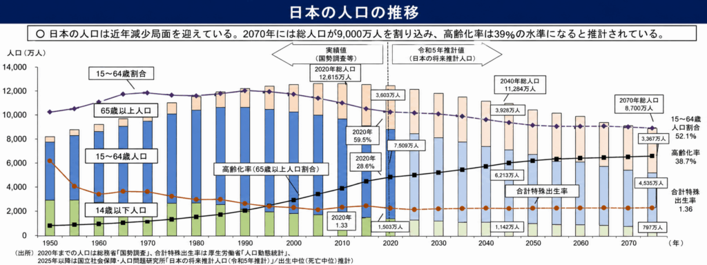 人手不足の中で、作業者に負担が集中する