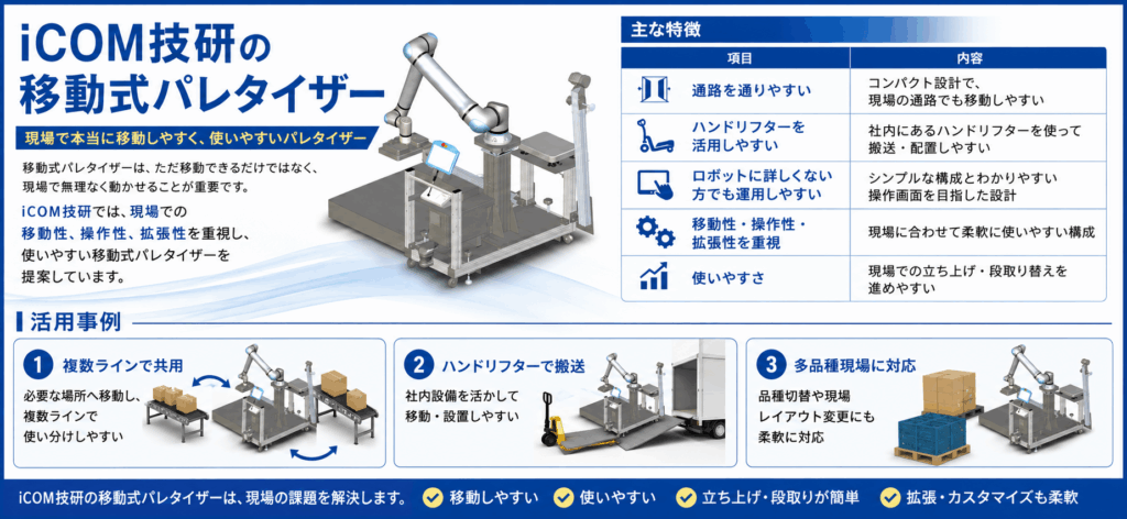 iCOM技研の移動式パレタイザー