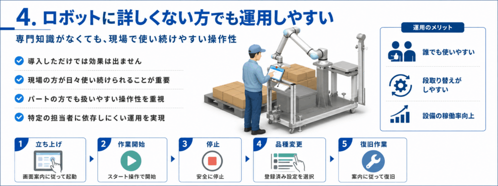 4. ロボットに詳しくない方でも運用しやすい