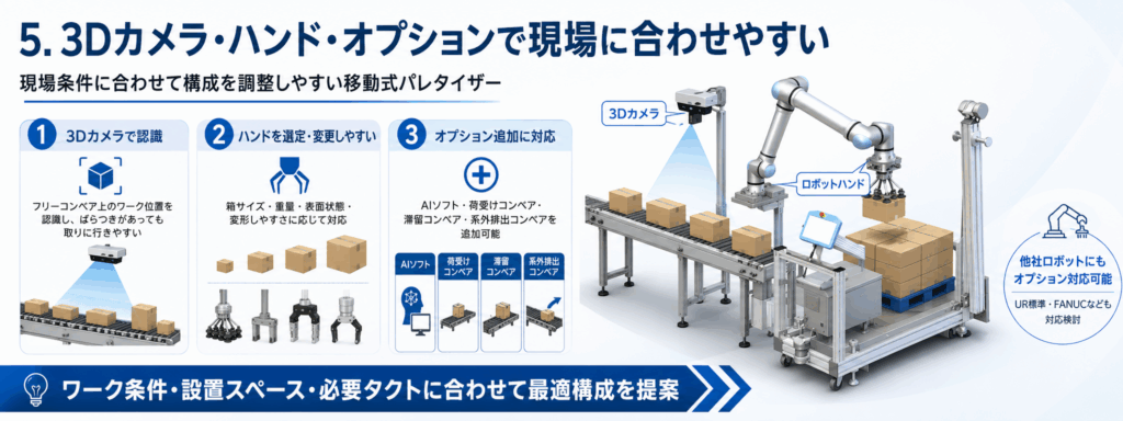 5. 3Dカメラ・ハンド・オプションで現場に合わせやすい