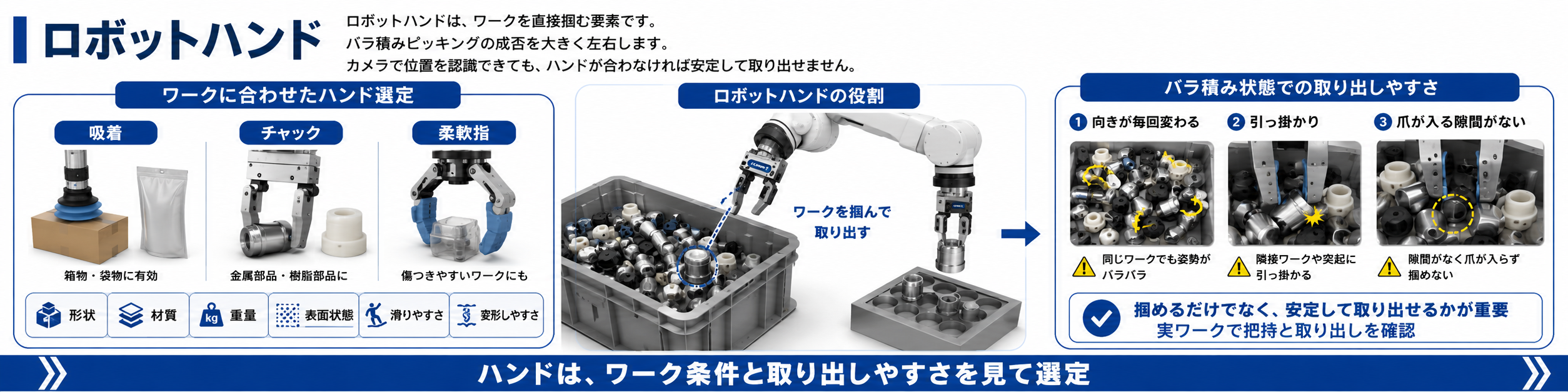 バラ積みピッキングに必要な構成要素(ロボットハンド)