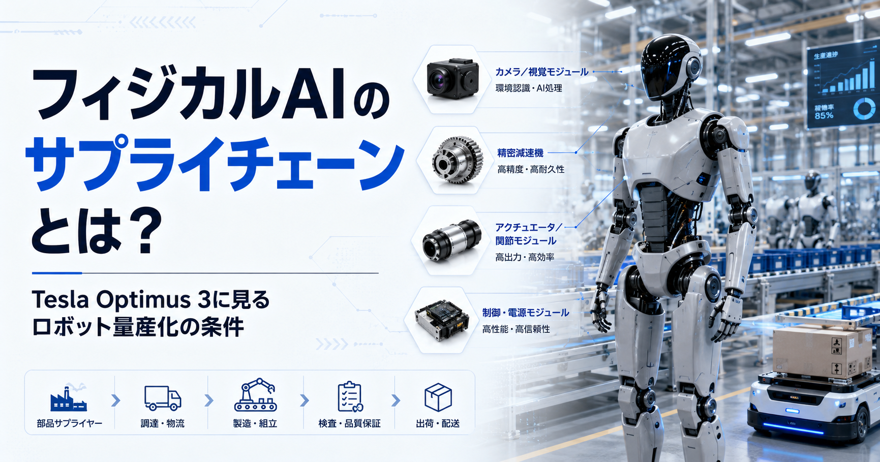 フィジカルAIのサプライチェーンとは？｜Tesla Optimus 3に見る