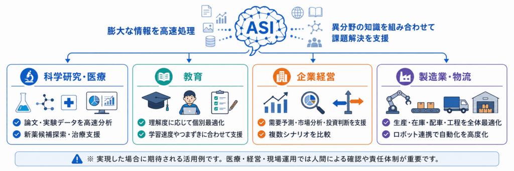 ASIで期待される4つのメリットと活用分野