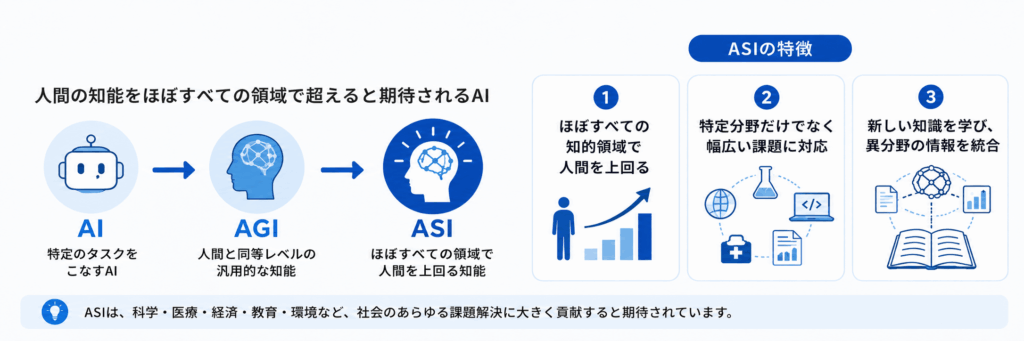 ASI(人工超知能)とは