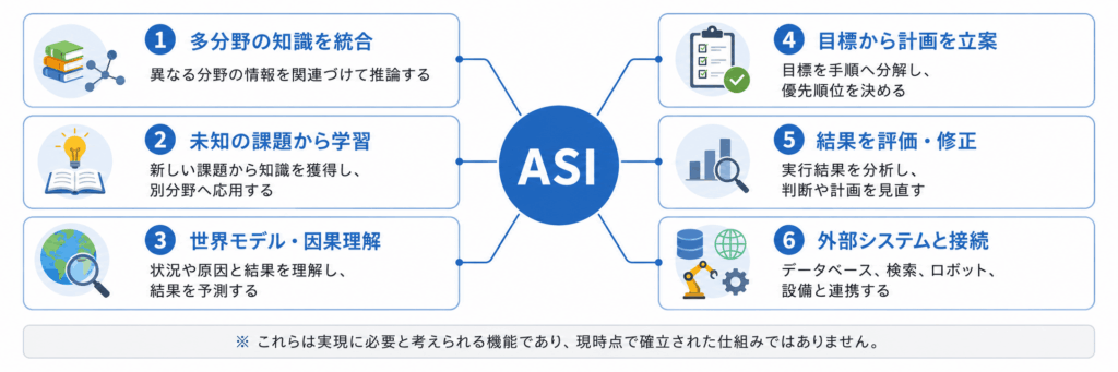 ASI(人工超知能)の仕組み