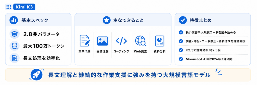 Kimi K3とは？