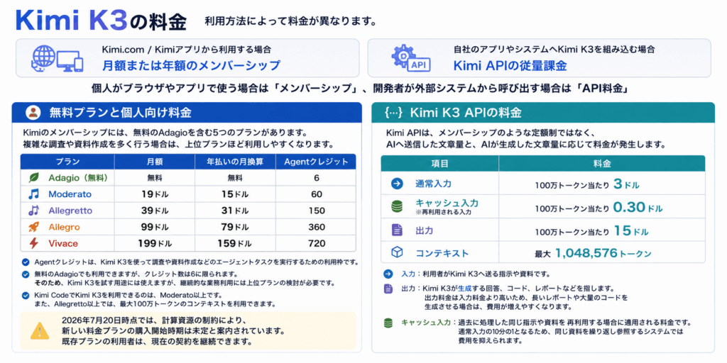 Kimi K3の料金