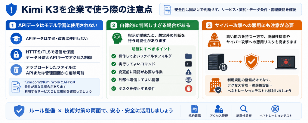 Kimi K3を企業で使う際の注意点