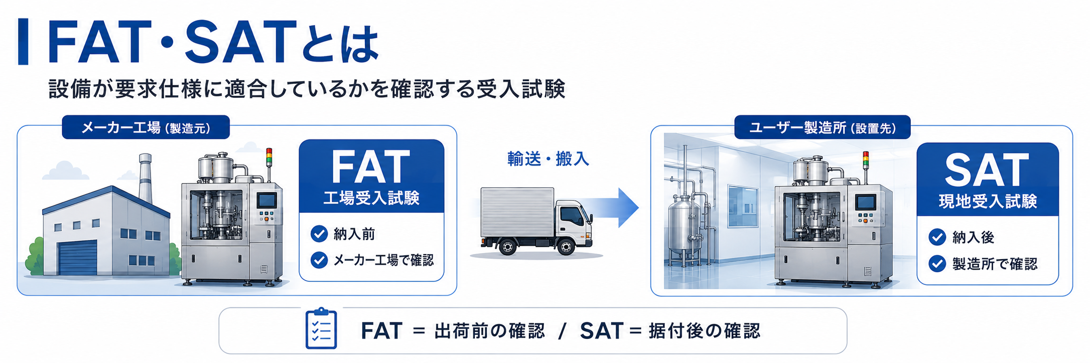 FAT・SATとは？