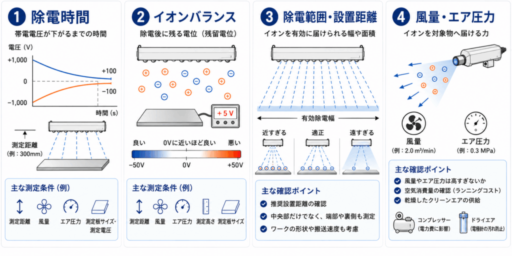 イオナイザー(除電器)の性能を判断する指標