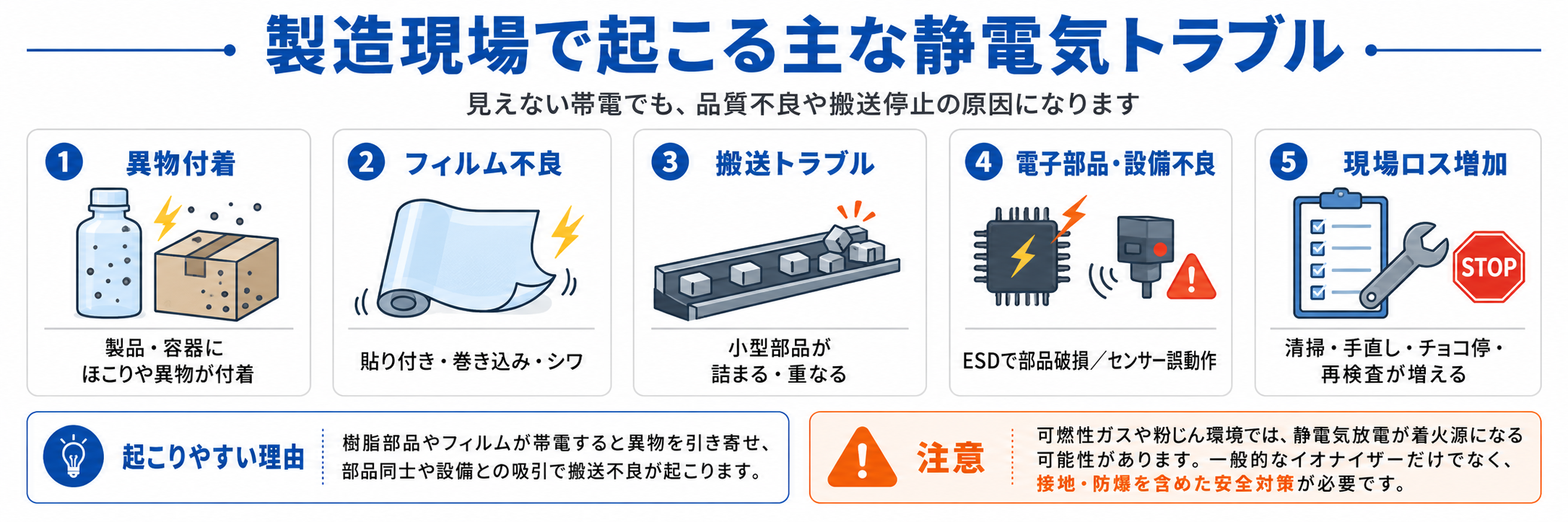 製造現場で起こる主な静電気トラブル