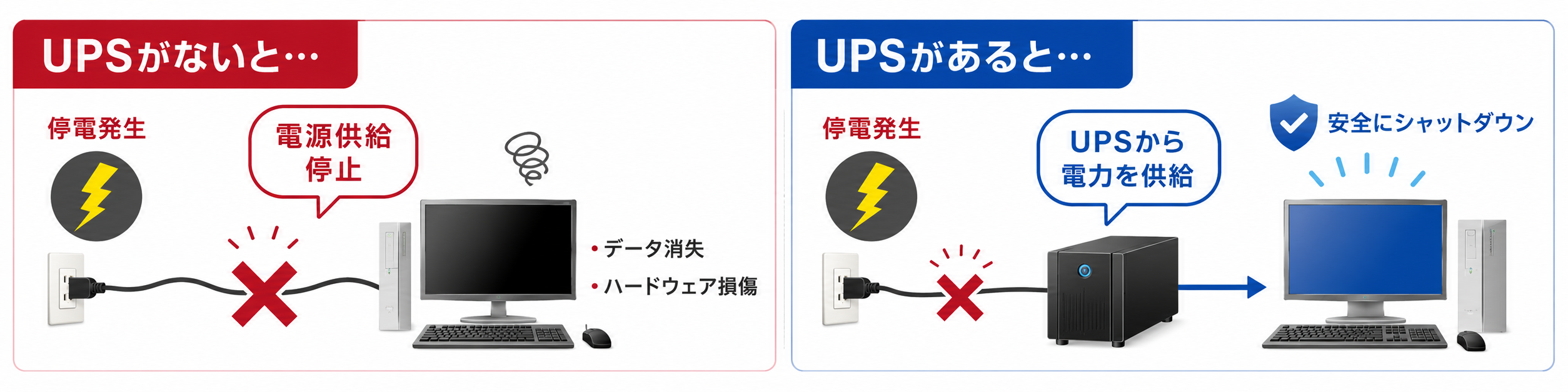 UPS(無停電電源装置)とは