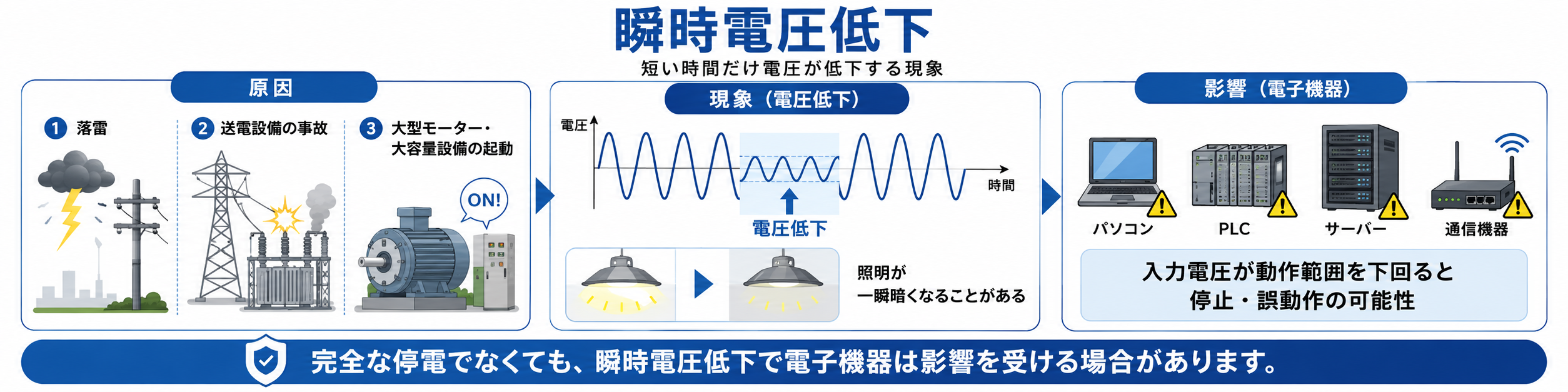 瞬時電圧低下
