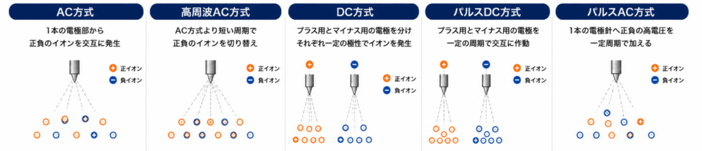AC方式・DC方式・パルス方式の違い