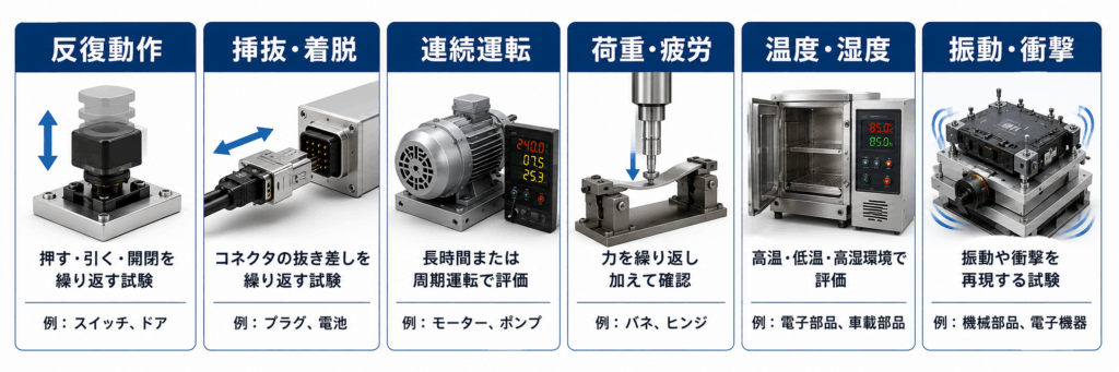 耐久性テストの主な種類