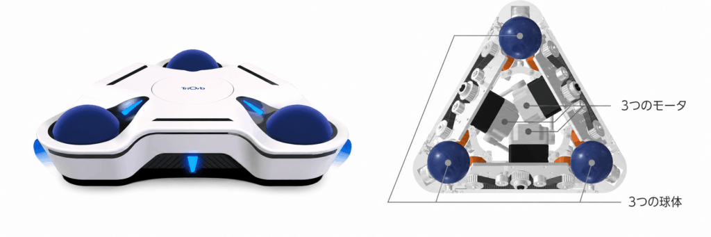 TriOrb BASEの仕組み