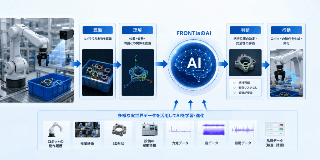 FRONTiaが始動した背景