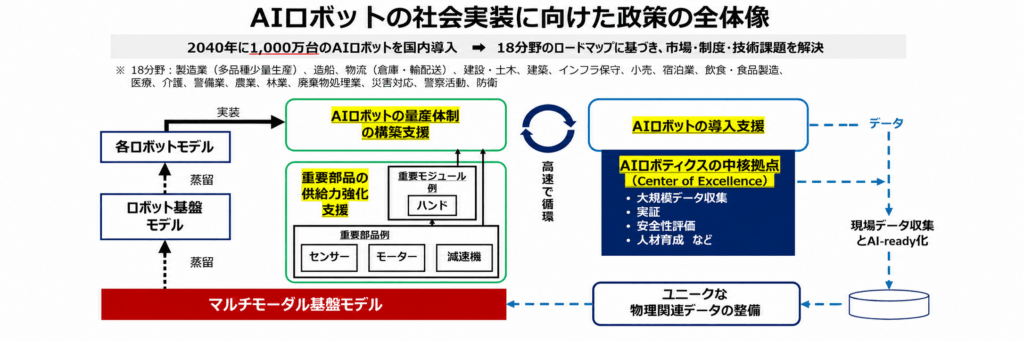 FRONTiaが目指す「実世界ネイティブAI」とは