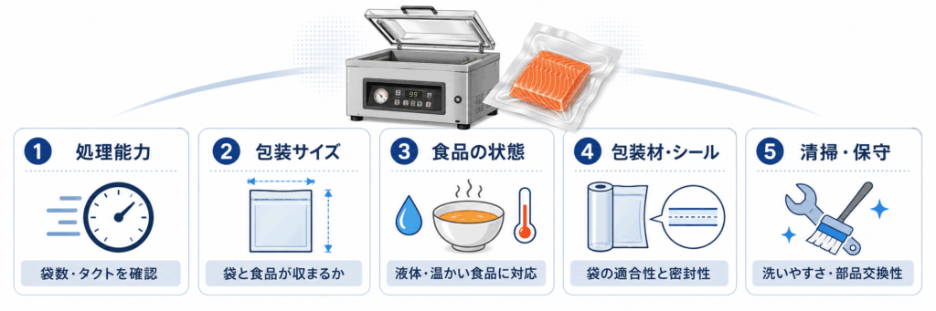 真空包装機を導入する際のポイント