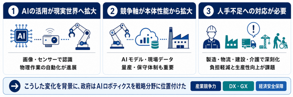 AIロボティクス戦略が掲げる3つの目標