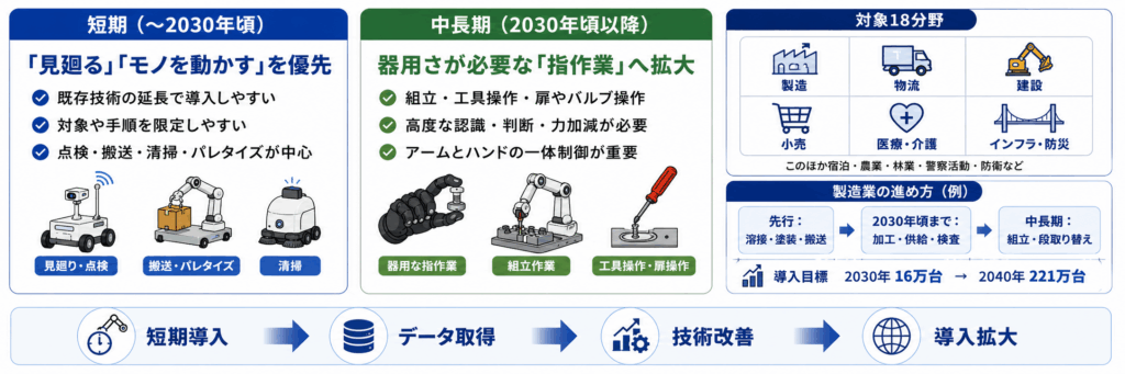 AIロボティクス戦略実装ロードマップの考え方
