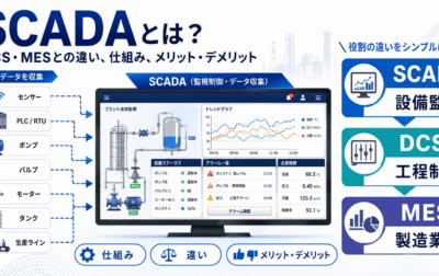 SCADAとは？DCS・MESとの違い、仕組み、メリット・デメリットを解説