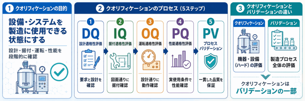 クオリフィケーションの目的