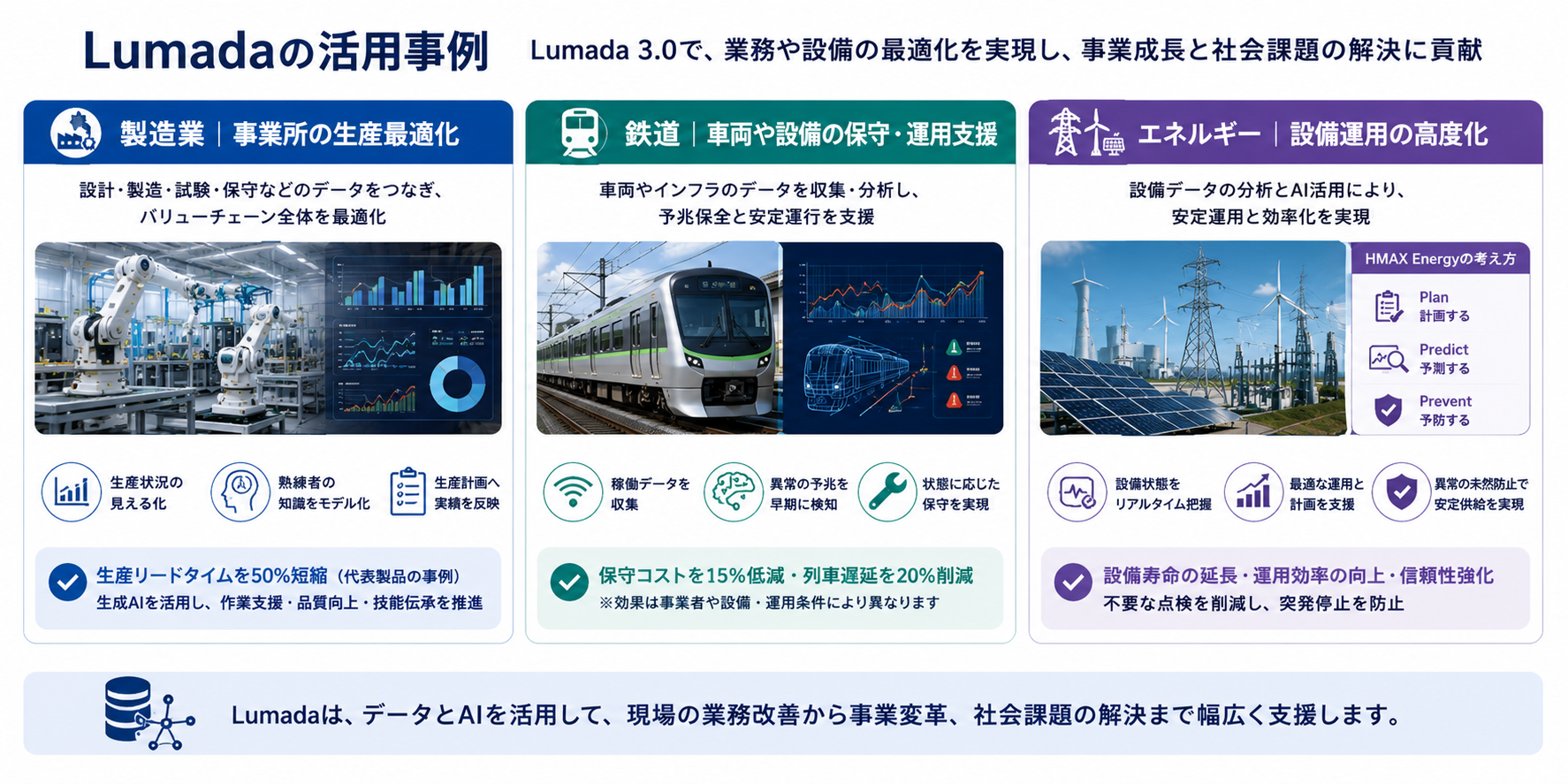 Lumada 活用事例
