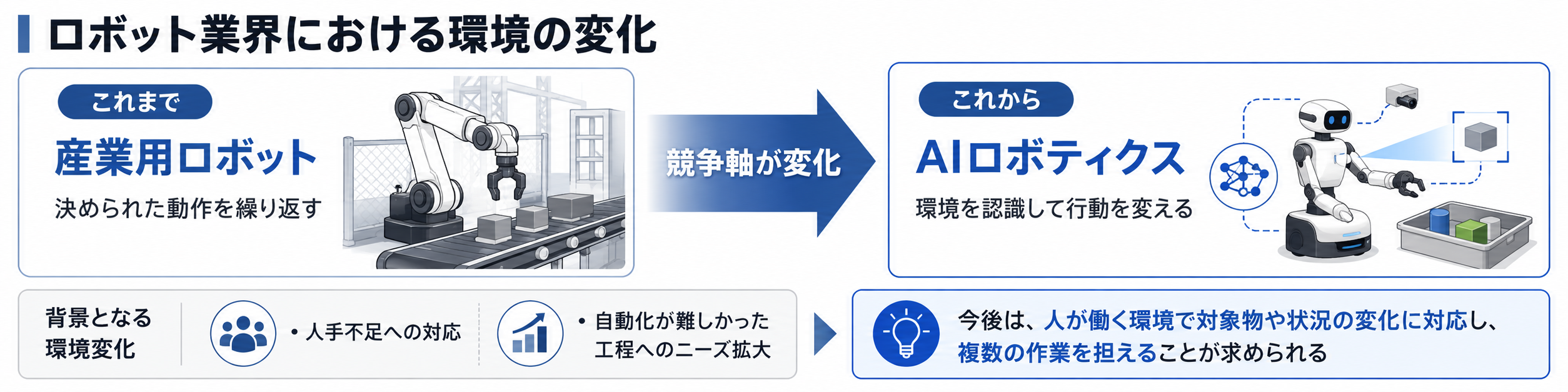 ロボット業界における環境の変化
