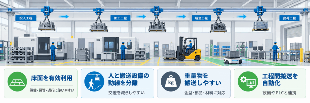 天井搬送システムを導入するメリット