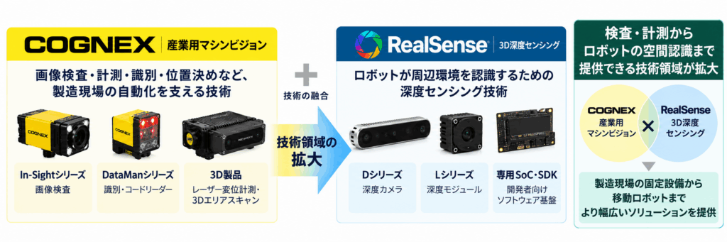 既存の3D計測からロボットの空間認識へ事業を拡大