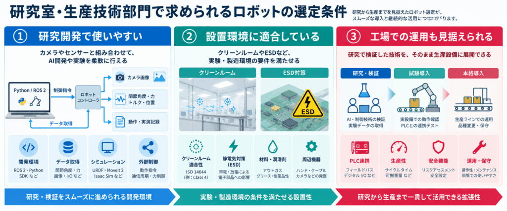 研究室・生産技術部門で求められるロボットの選定条件