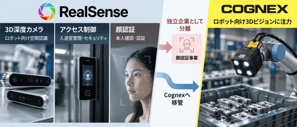 顔認証事業を分離し、ロボット向け3D認識に注力