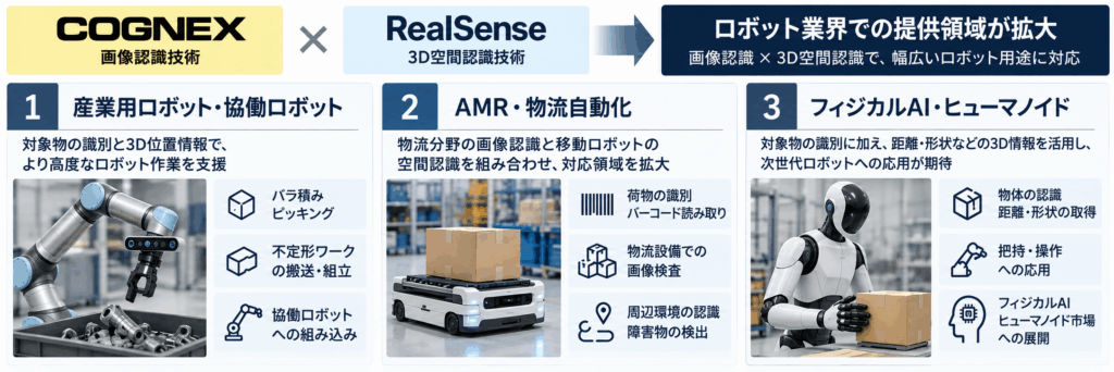 CognexとRealSenseの統合がロボット業界に与える影響